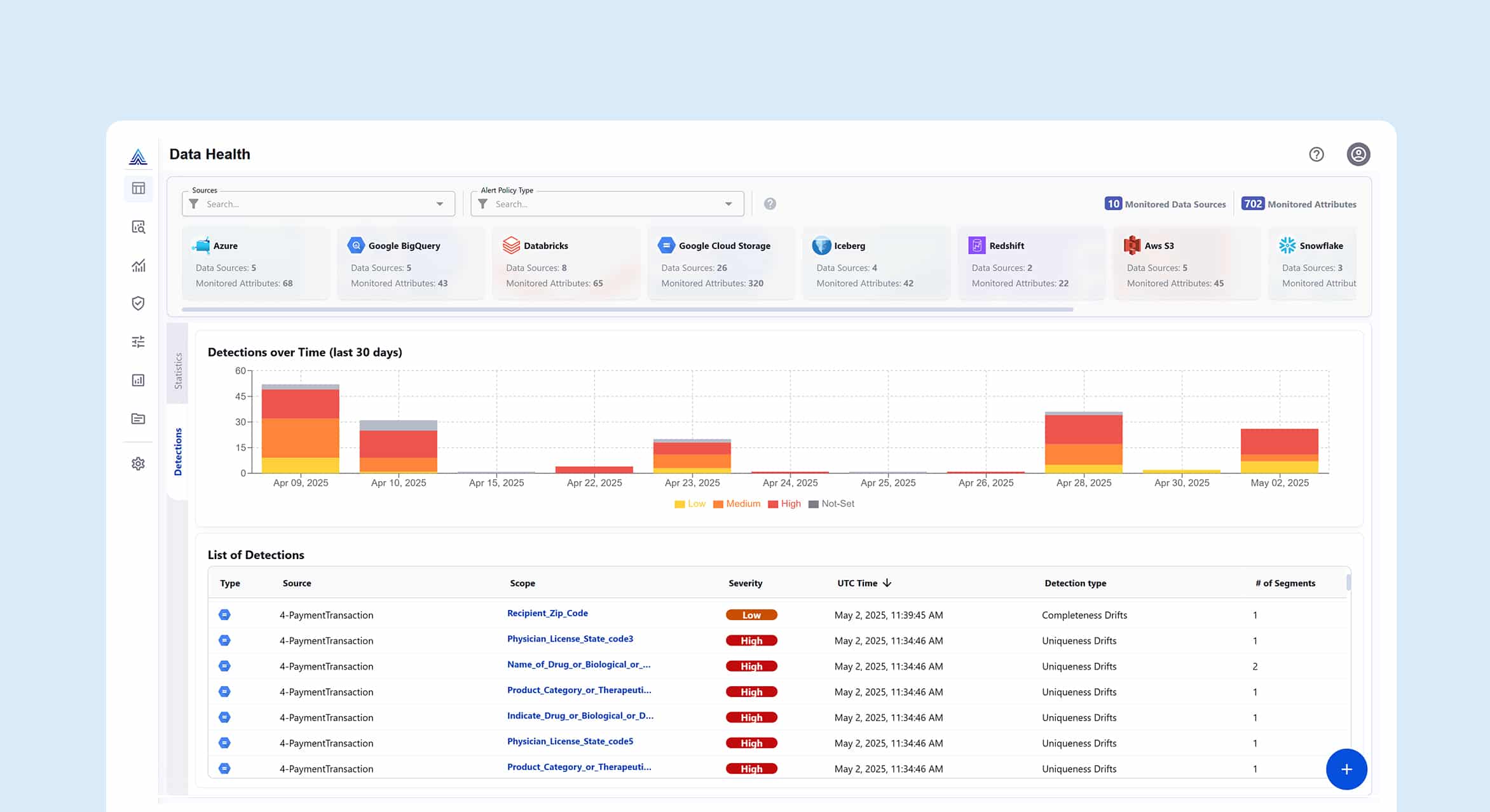 Actian Data Observability