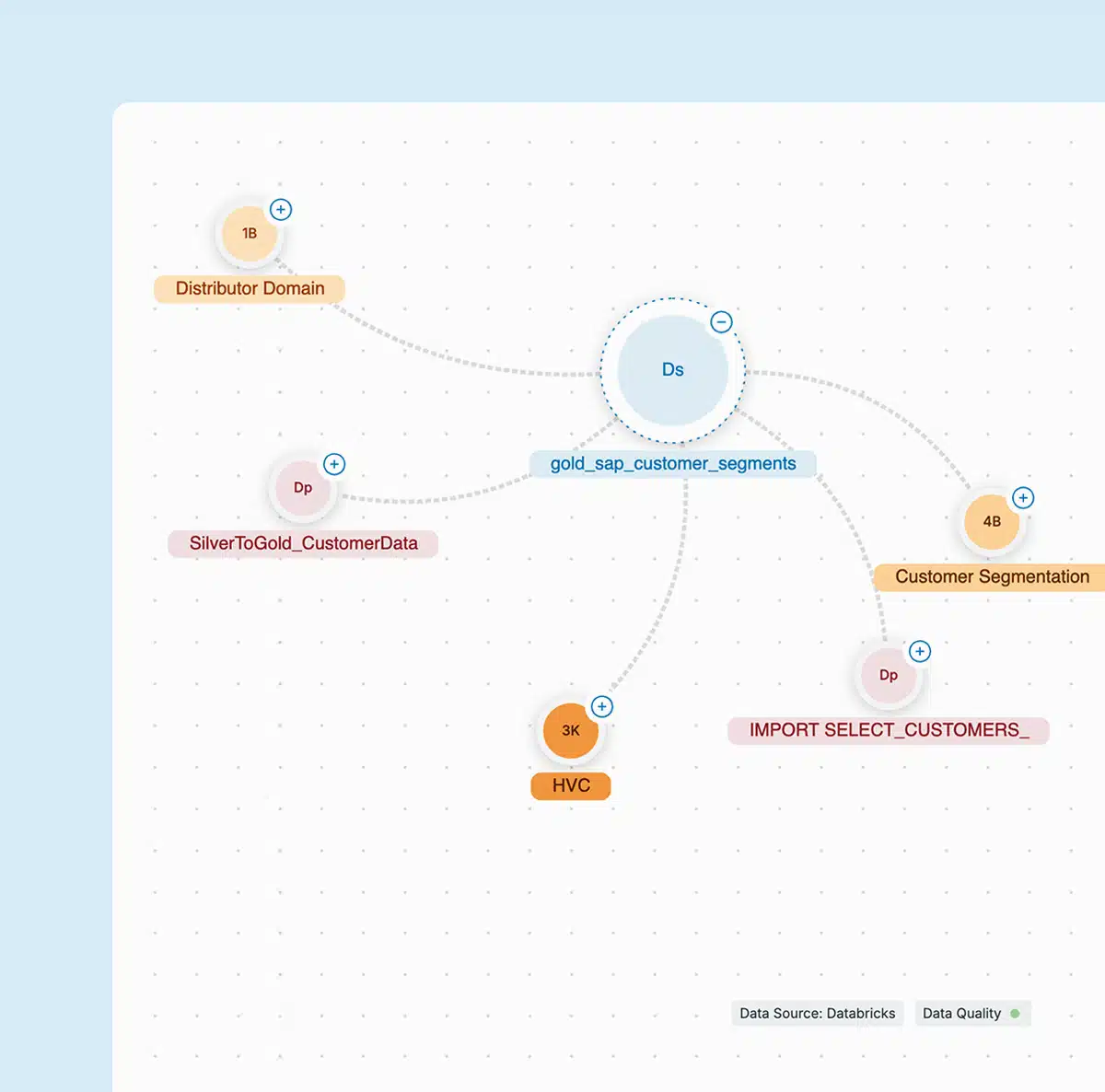 Actian Databricks Unity Catalog