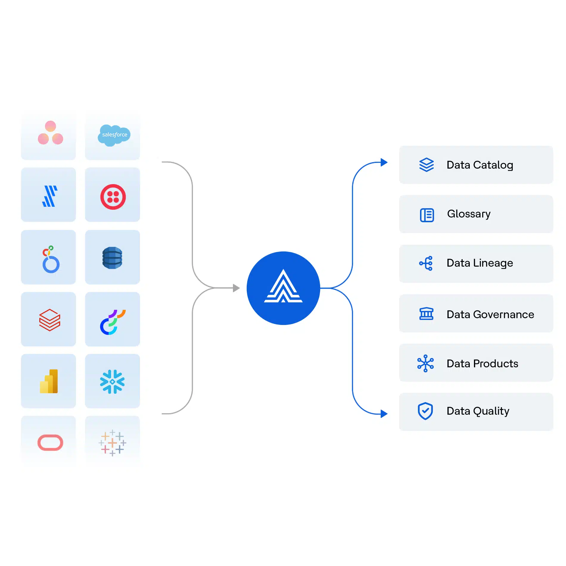 Capabilities of the Actian Data Intelligence Platform