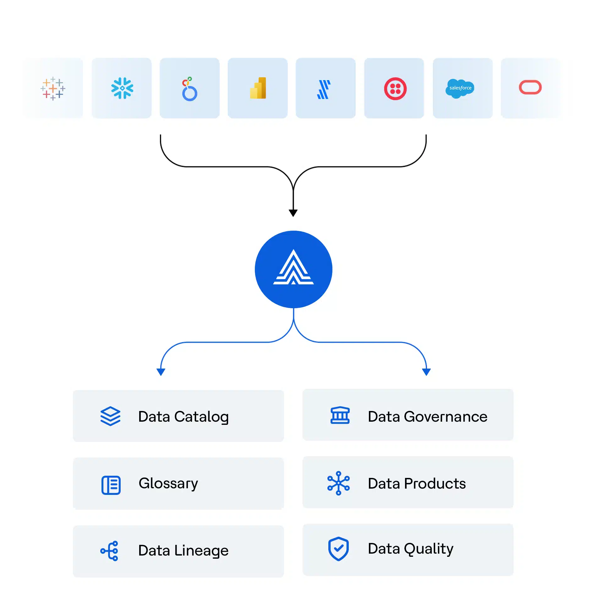 Capabilities of the Actian Data Intelligence Platform