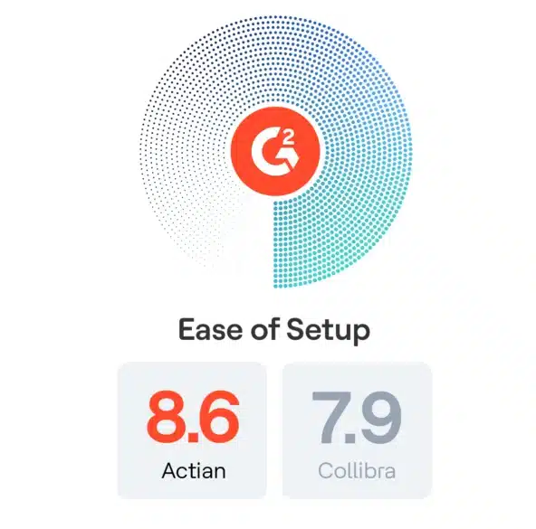 Actian vs Collibra G2 Comparison