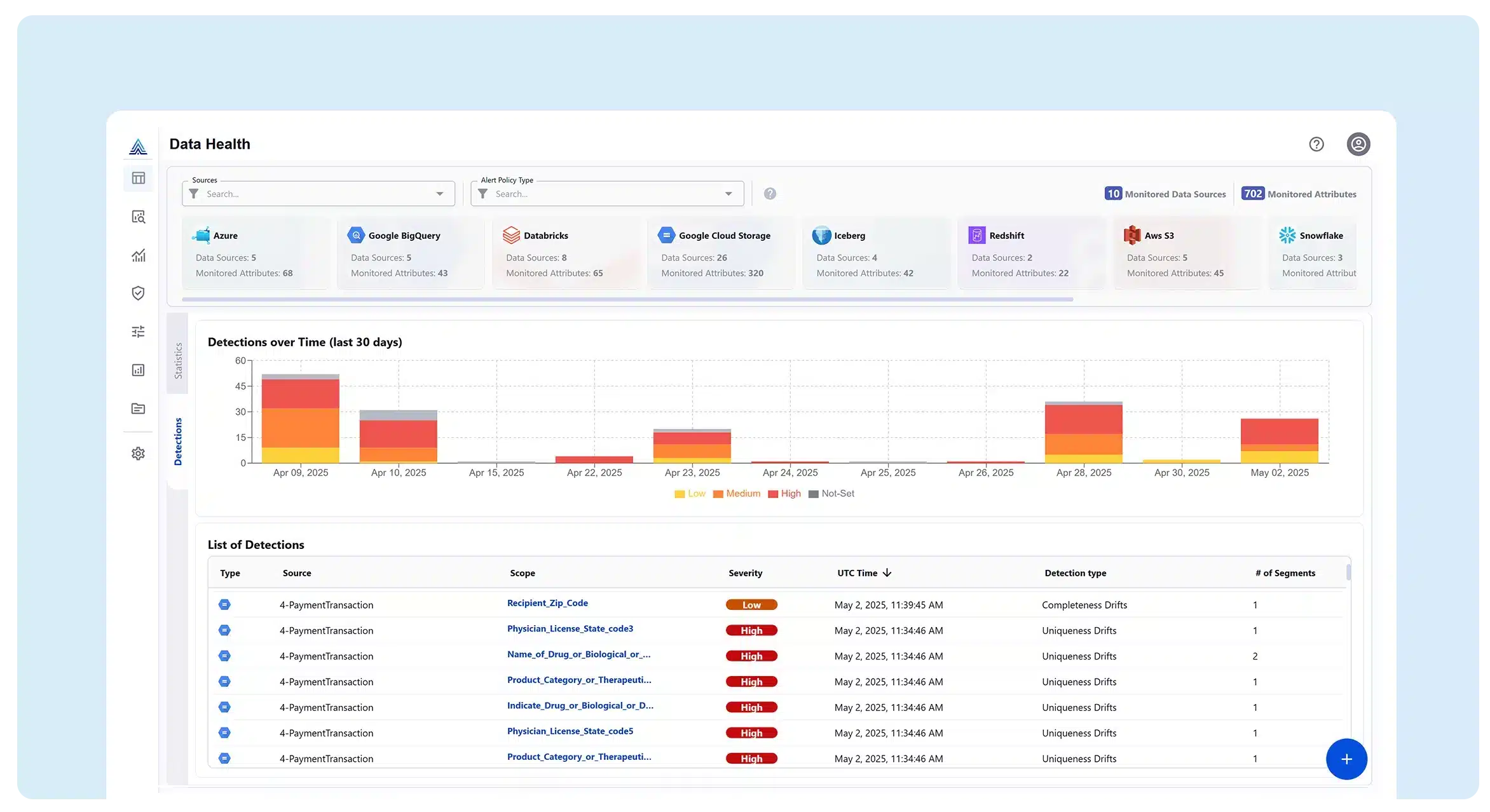 Data Health Dashboard