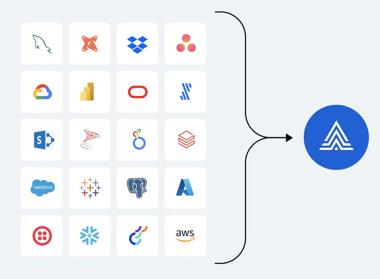 Actian Data Intelligence Platform Connectors
