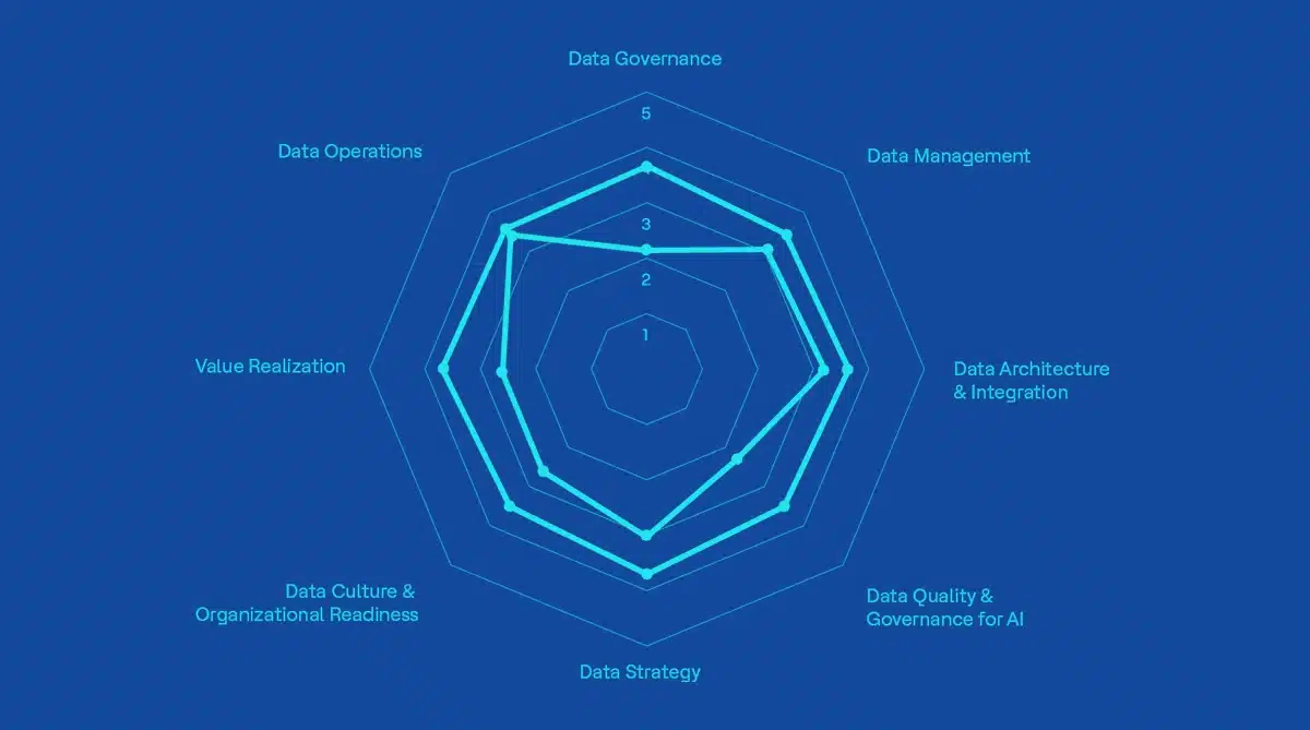 Actian Confidata Index
