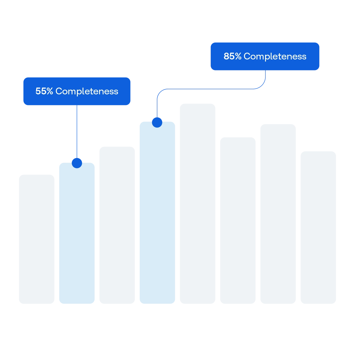 Actian Data Health Consistency