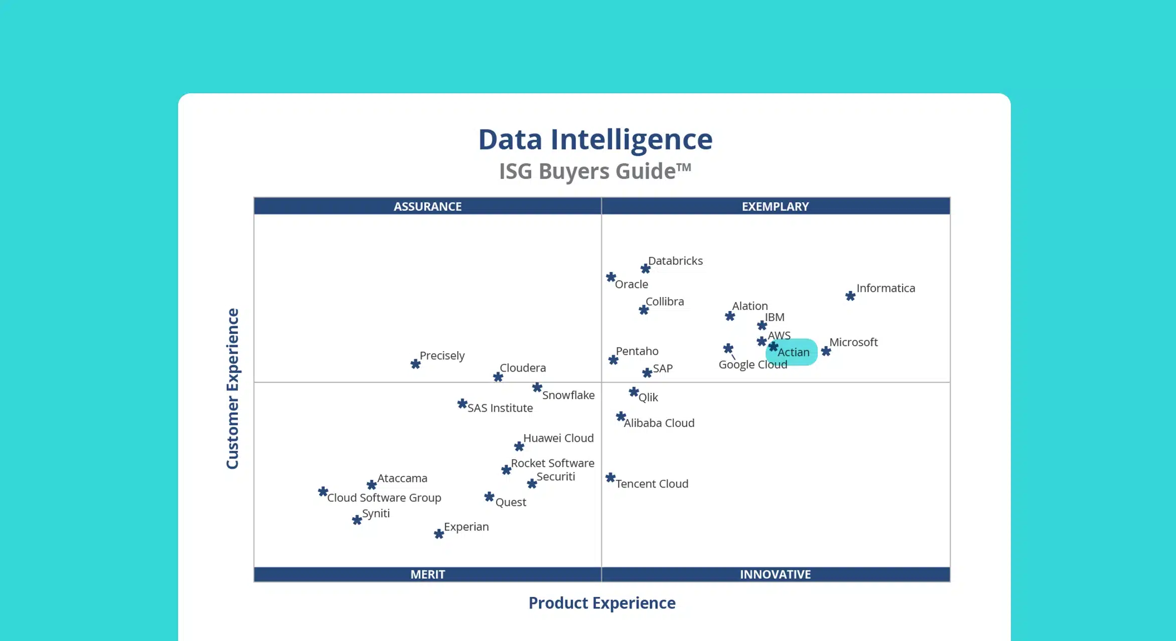 ISG_BG_Actian_Data_Intelligence_Exmplerary_blog
