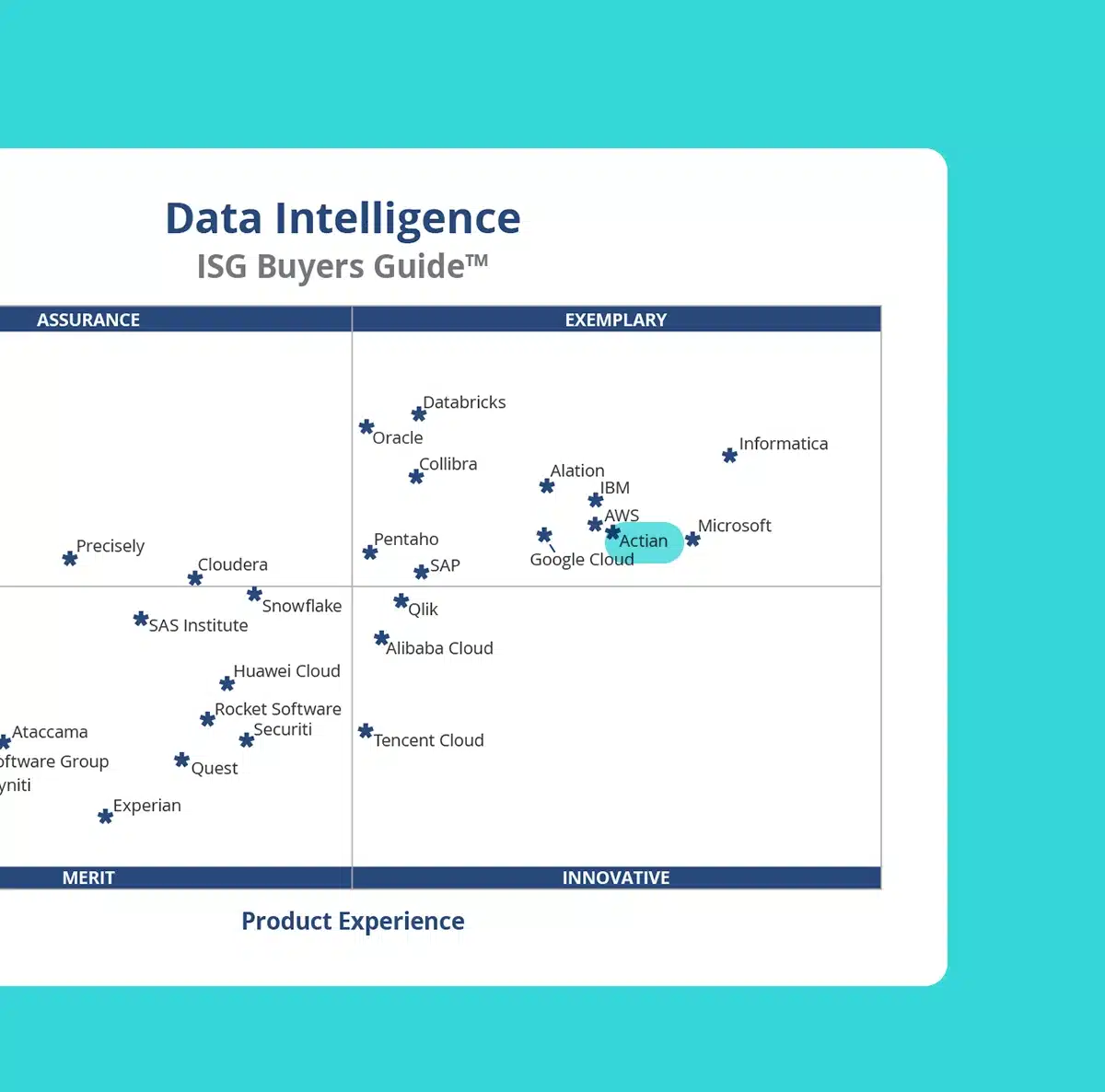 Actian Named ‘Exemplary’ in ISG 2025 Data Intelligence Buyers Guide