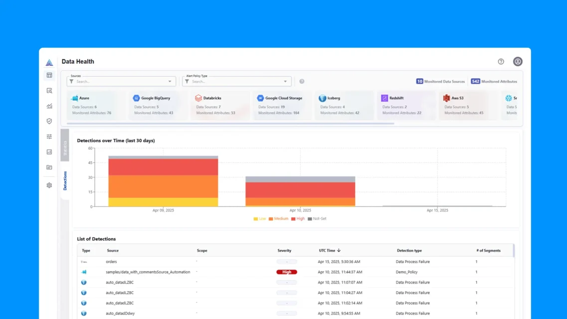 data observability