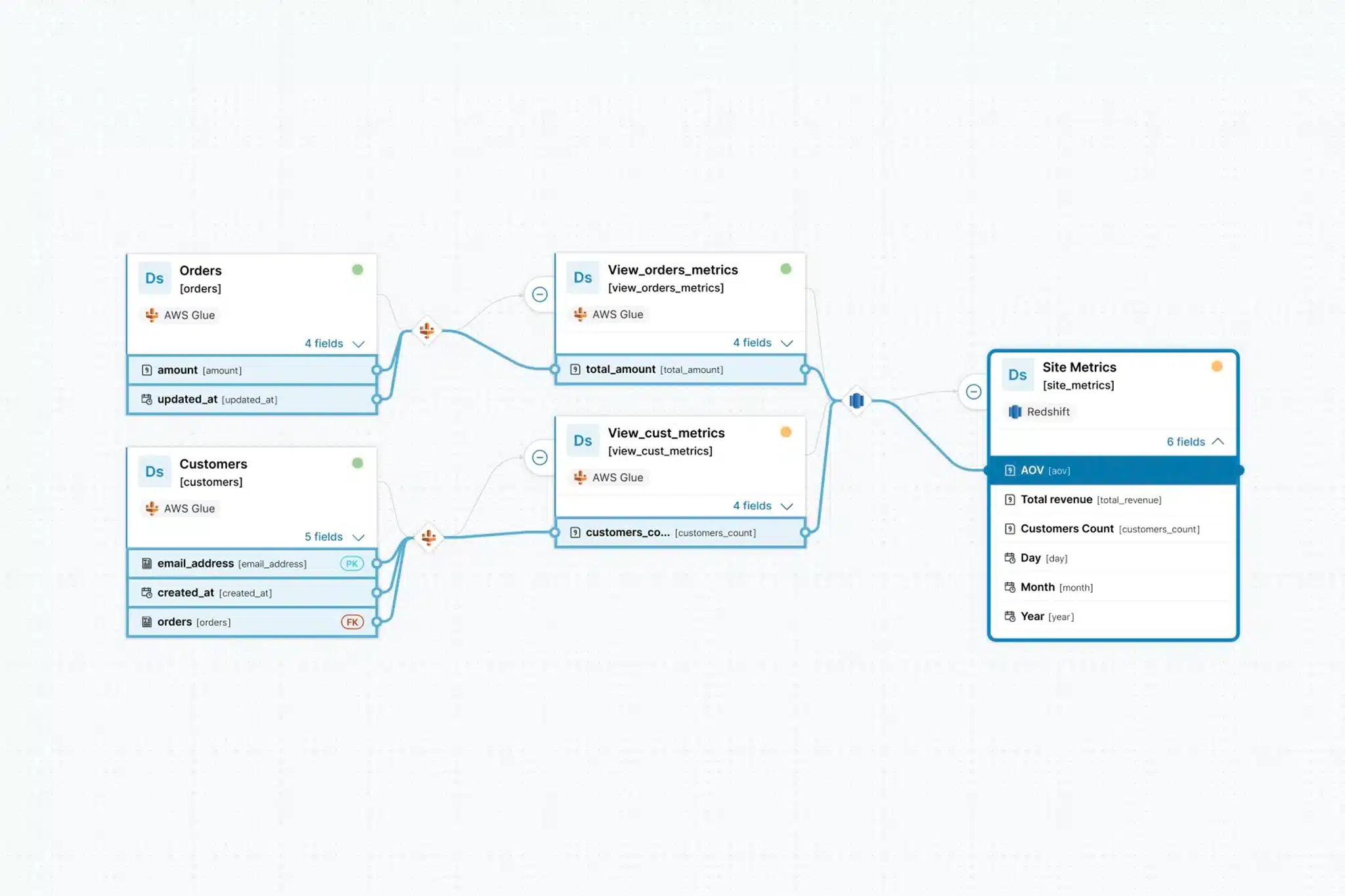 data lineage for life science data
