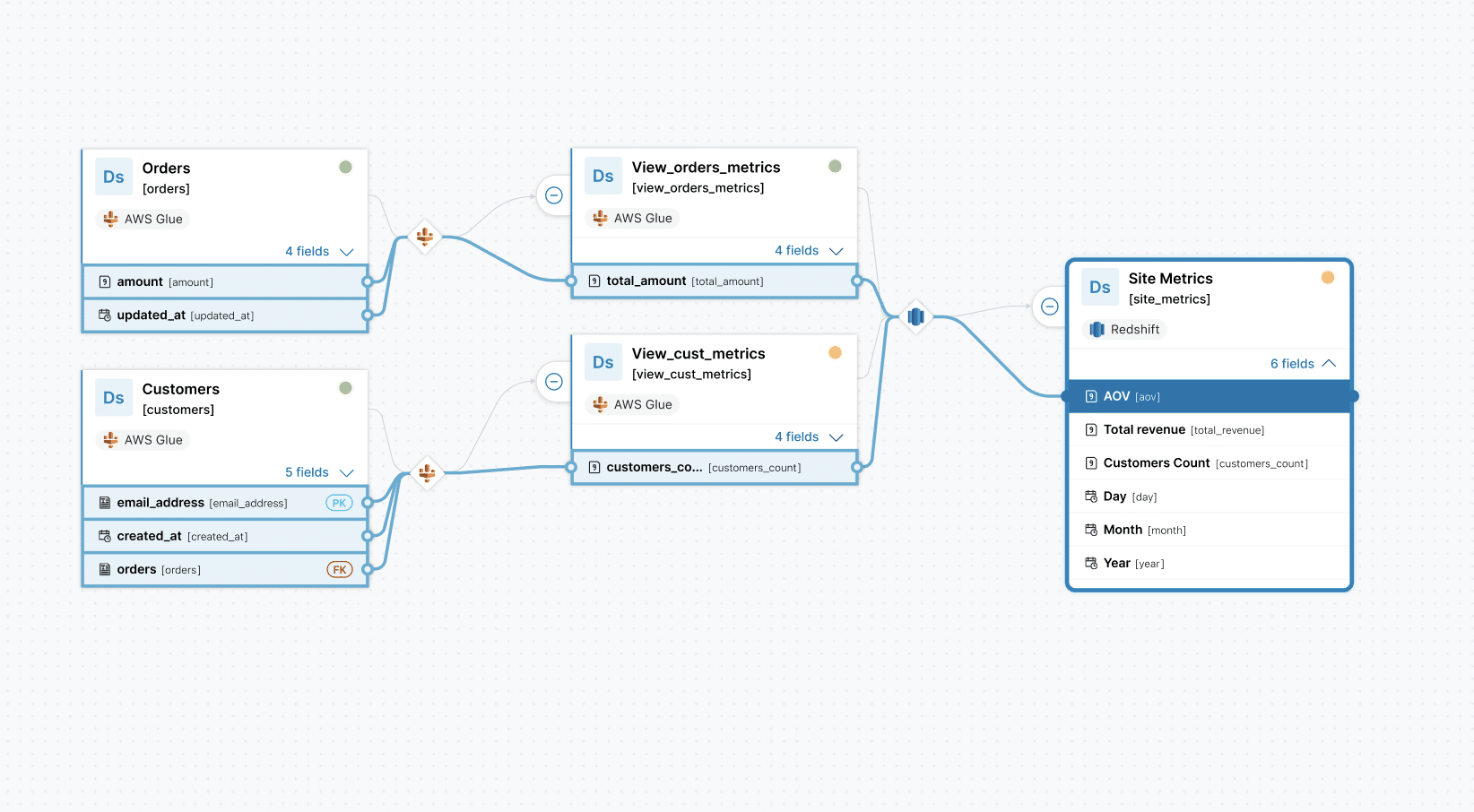 data lineage visual