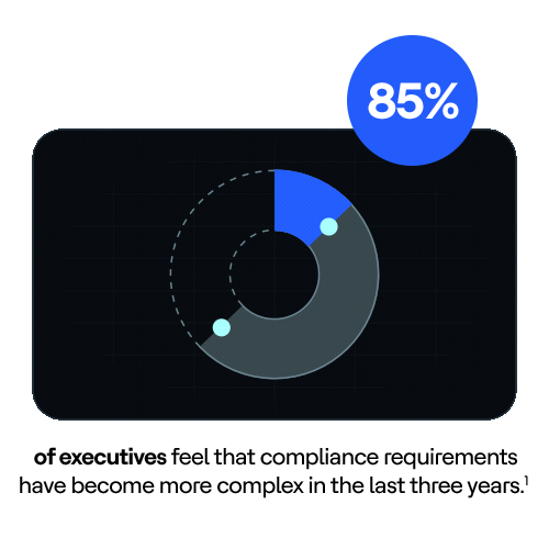 Regulatory compliance stat