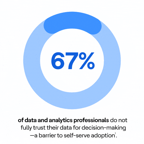 self-service analytics stat animation
