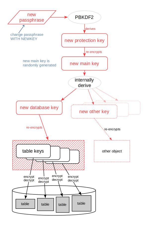 securing your data with actian vector screenshot