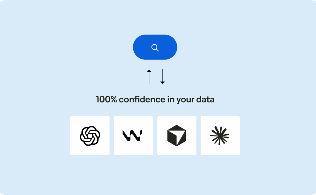 Actian Data Intelligence | Die Kontextplattform für Unternehmens-KI
