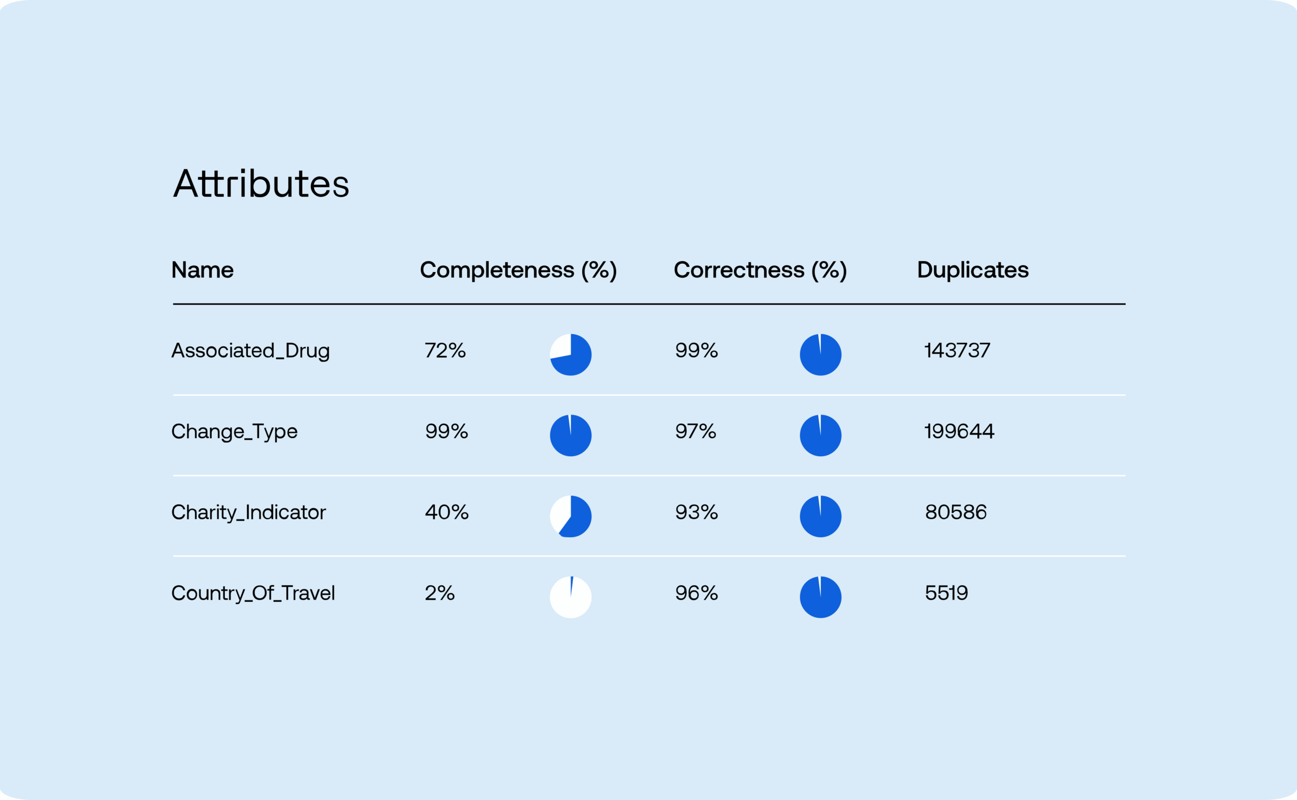 Data quality graphic