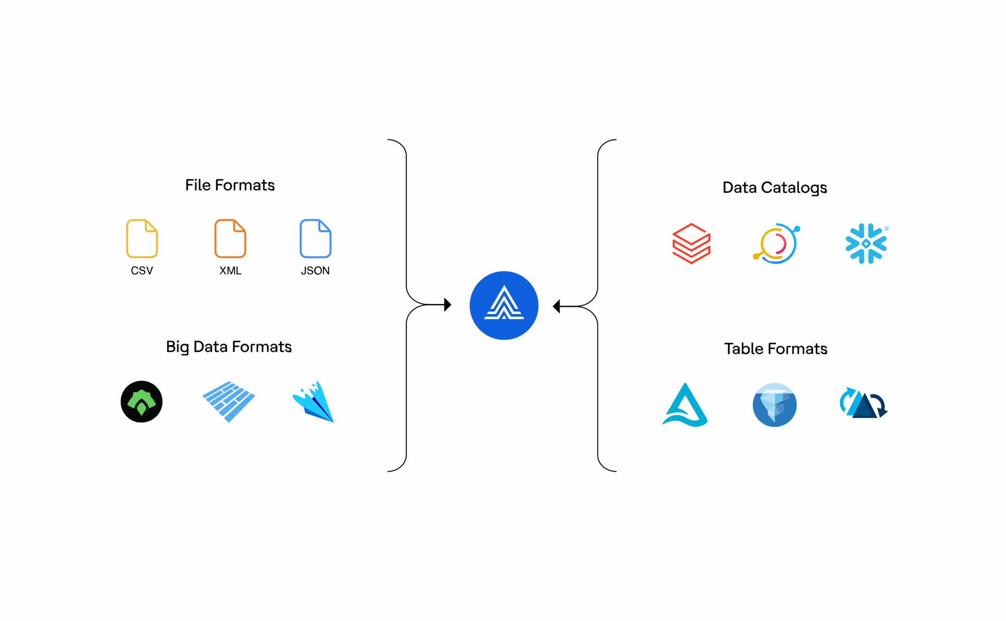 Actian Data Observability | Deeper Visibility of Data Health