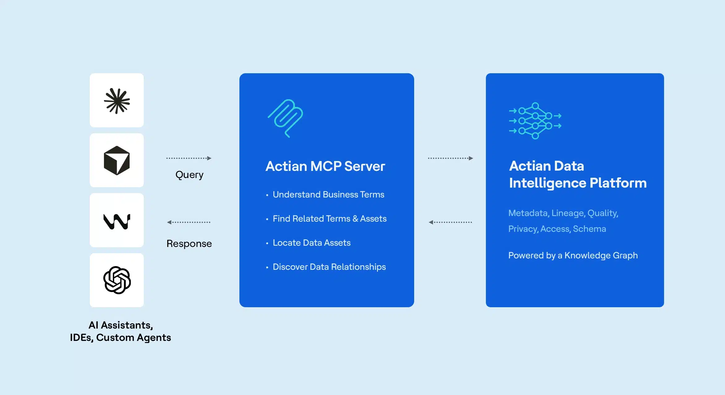 MCP Server