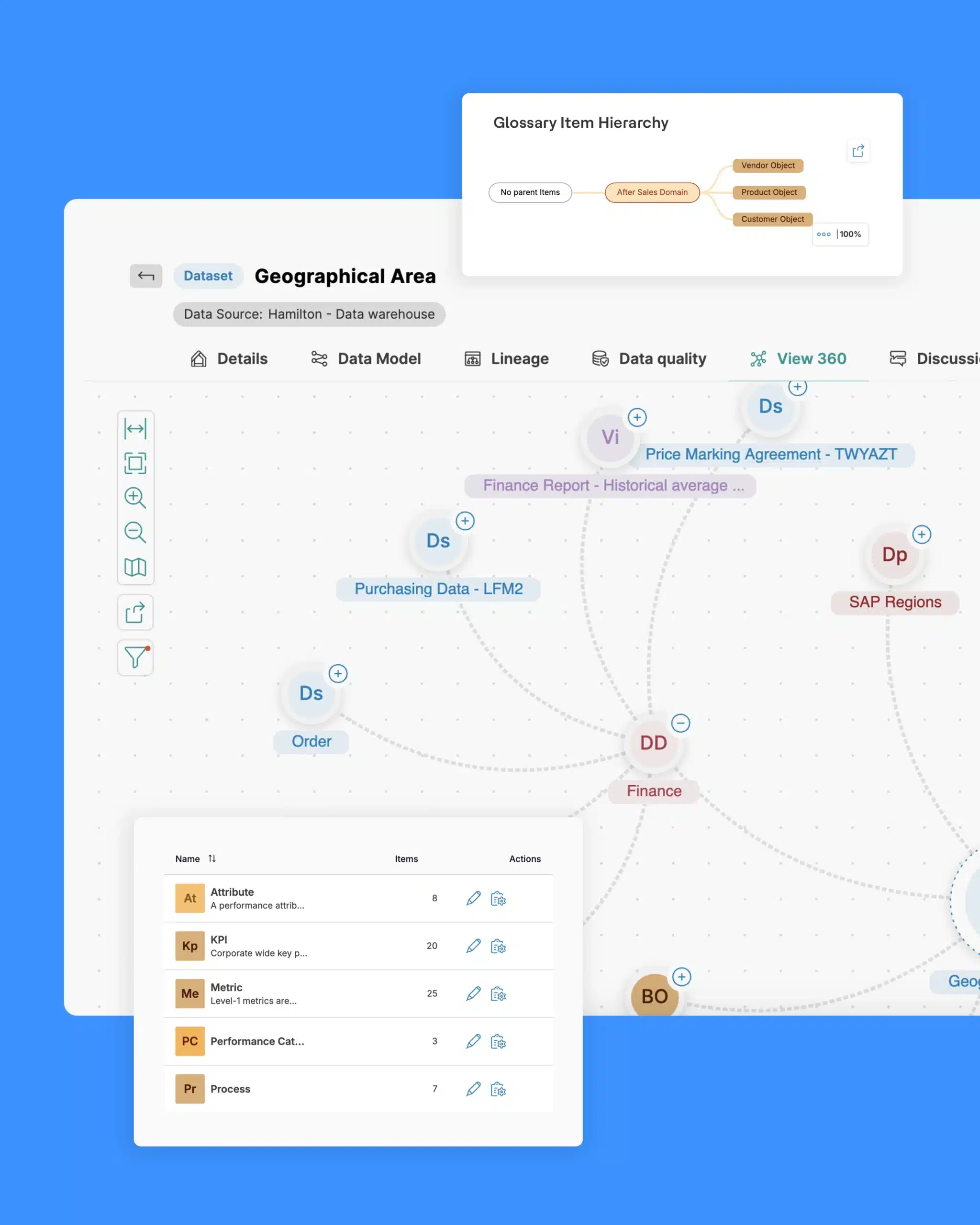 Agentic AI capabilities