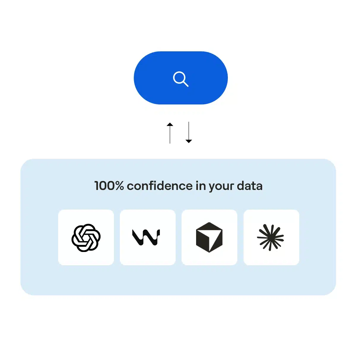 Agentic AI with Actian