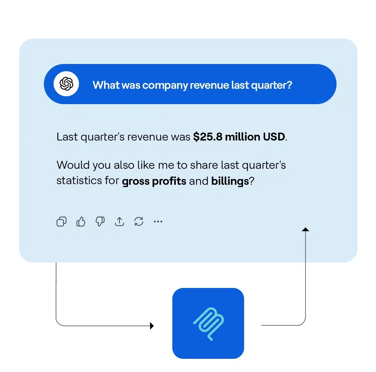 Data discovery with AI and MCP server