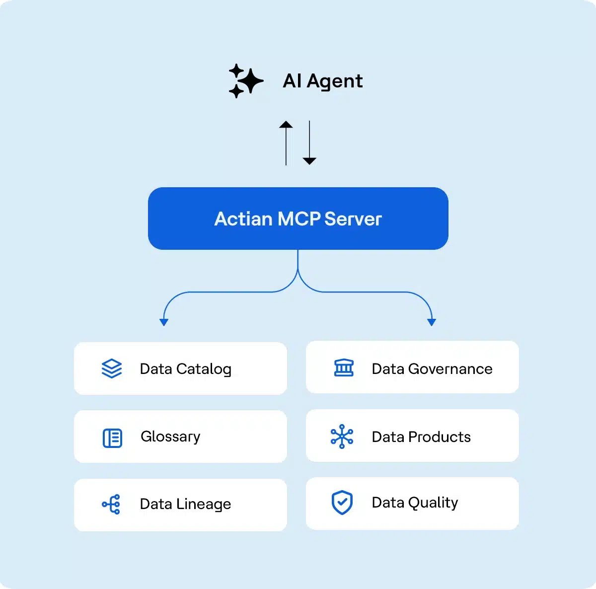 Actian MCP server
