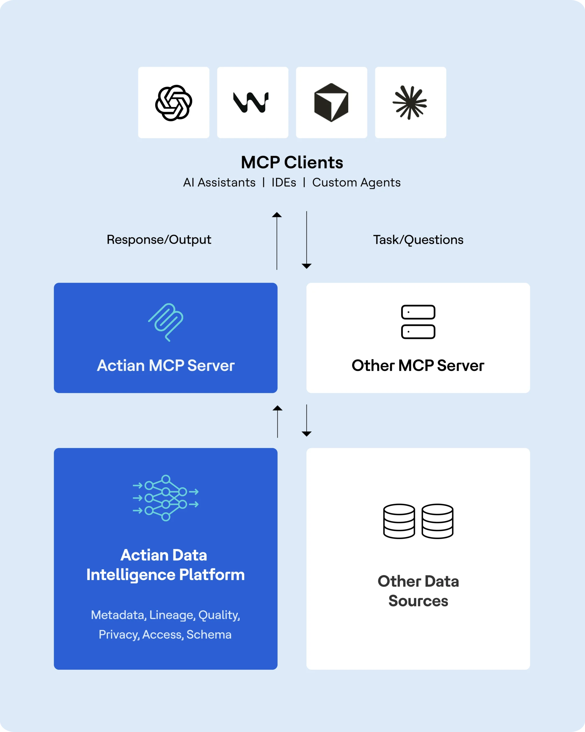 Actian MCP Server