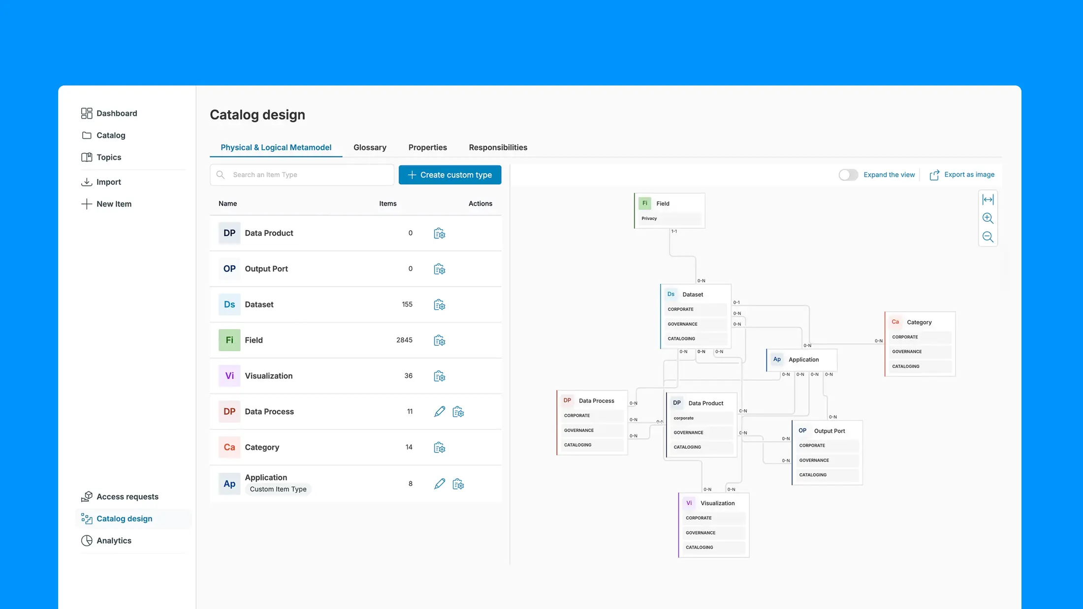 actian metadata management