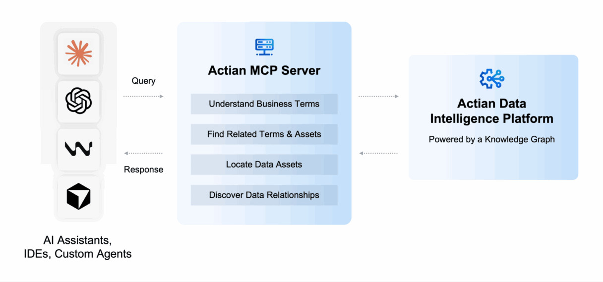 Actian MCP Server for Agentic AI - Actian Corporation