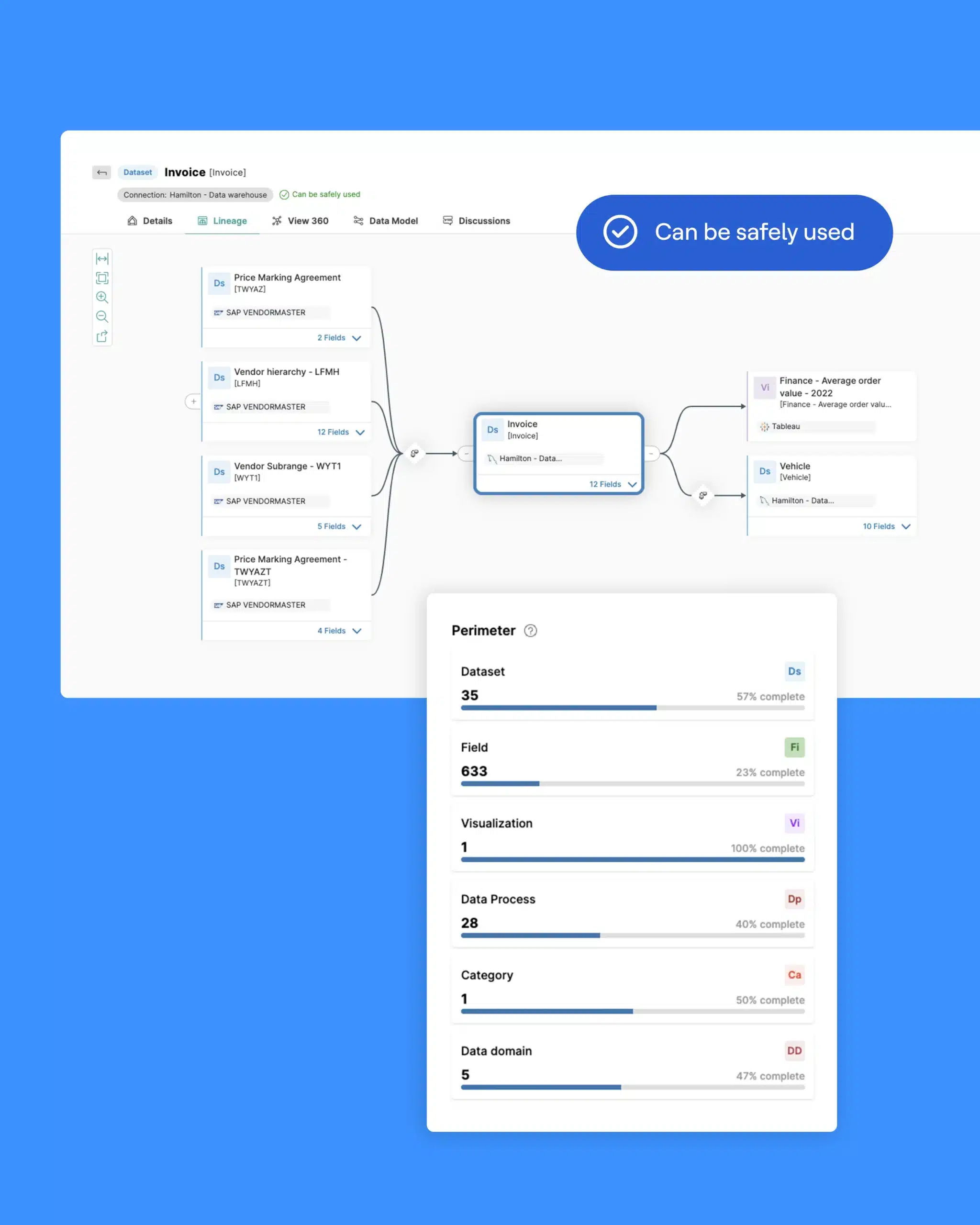 Have confidence in your regulatory compliance