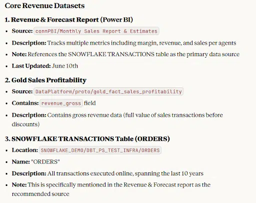 core revenue datasets