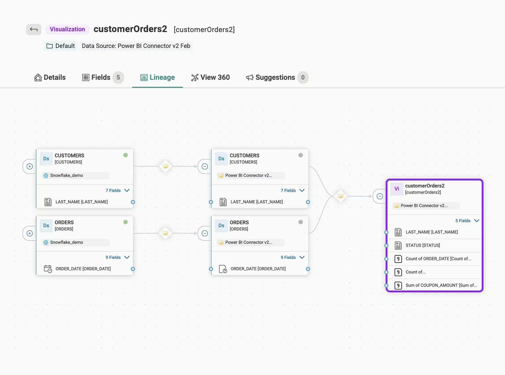 Data lineage life cycle
