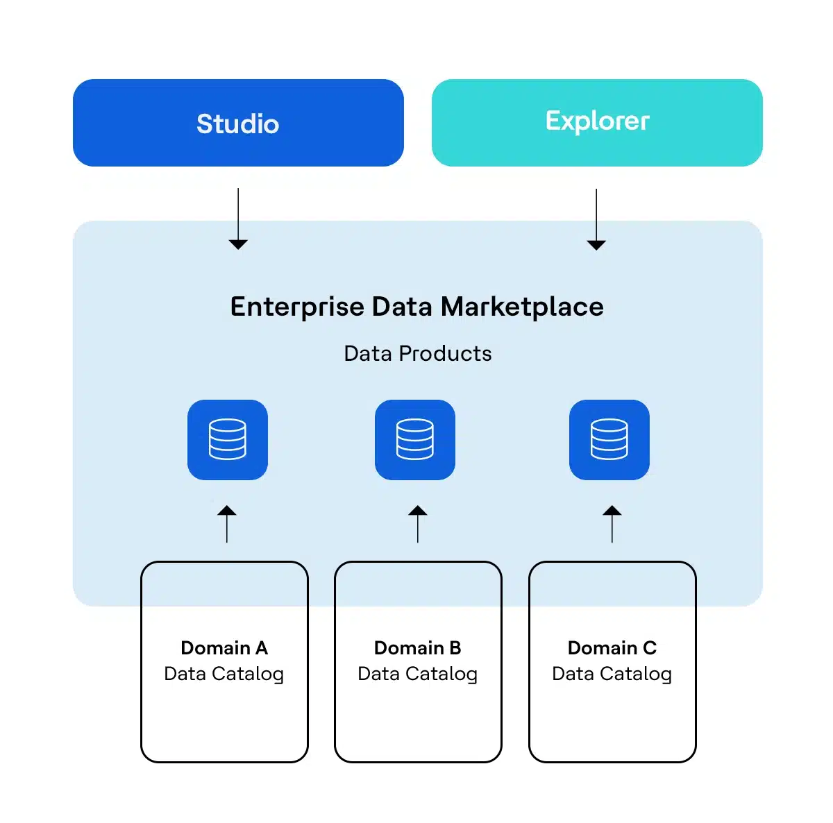 enterprise-data-marketplace-architecture-graph