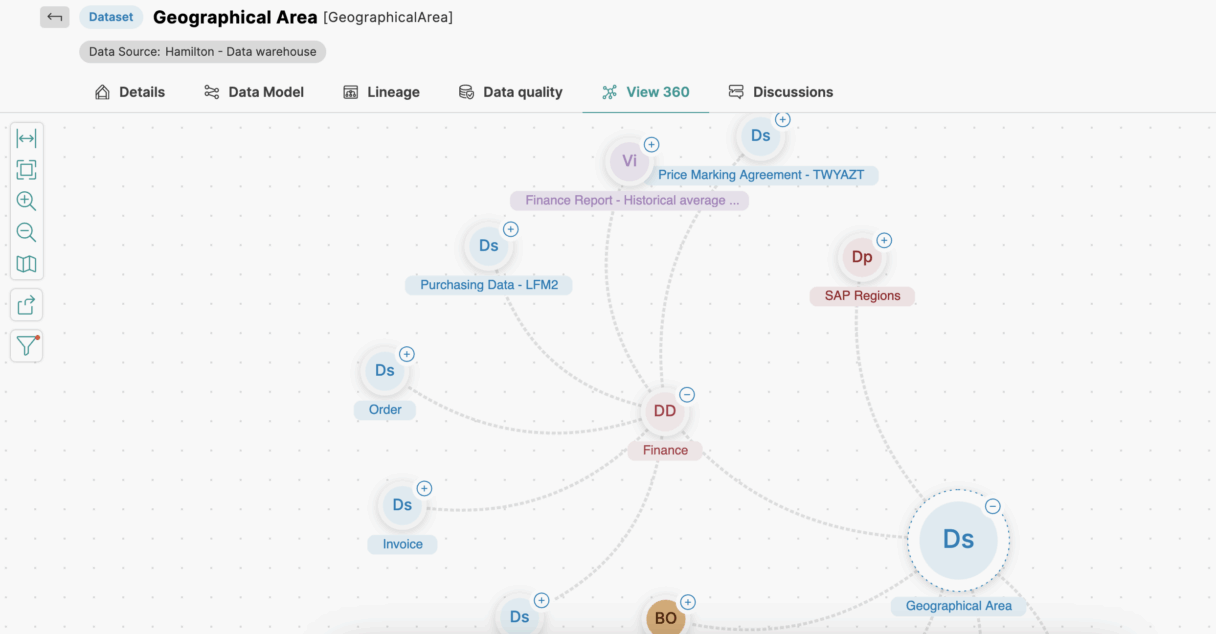 blog sur le graphe des connaissances