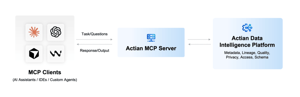 mcp server diagram