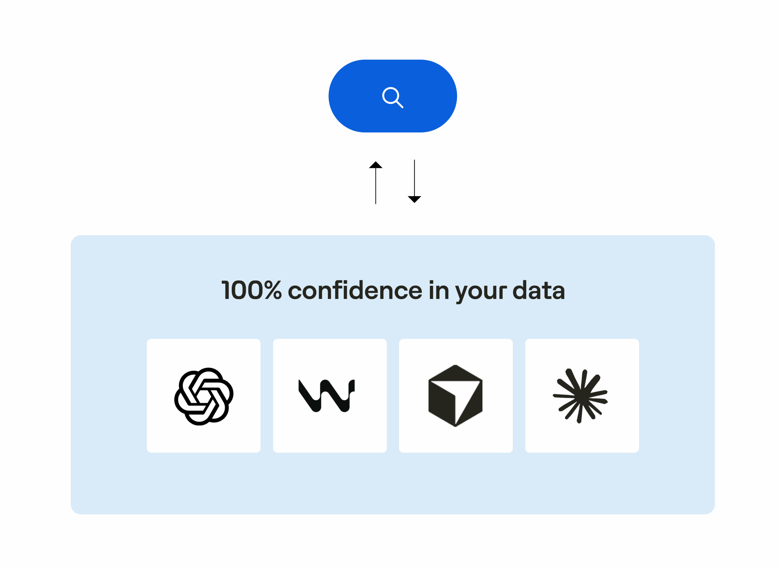 Find right data with AI and MCP server