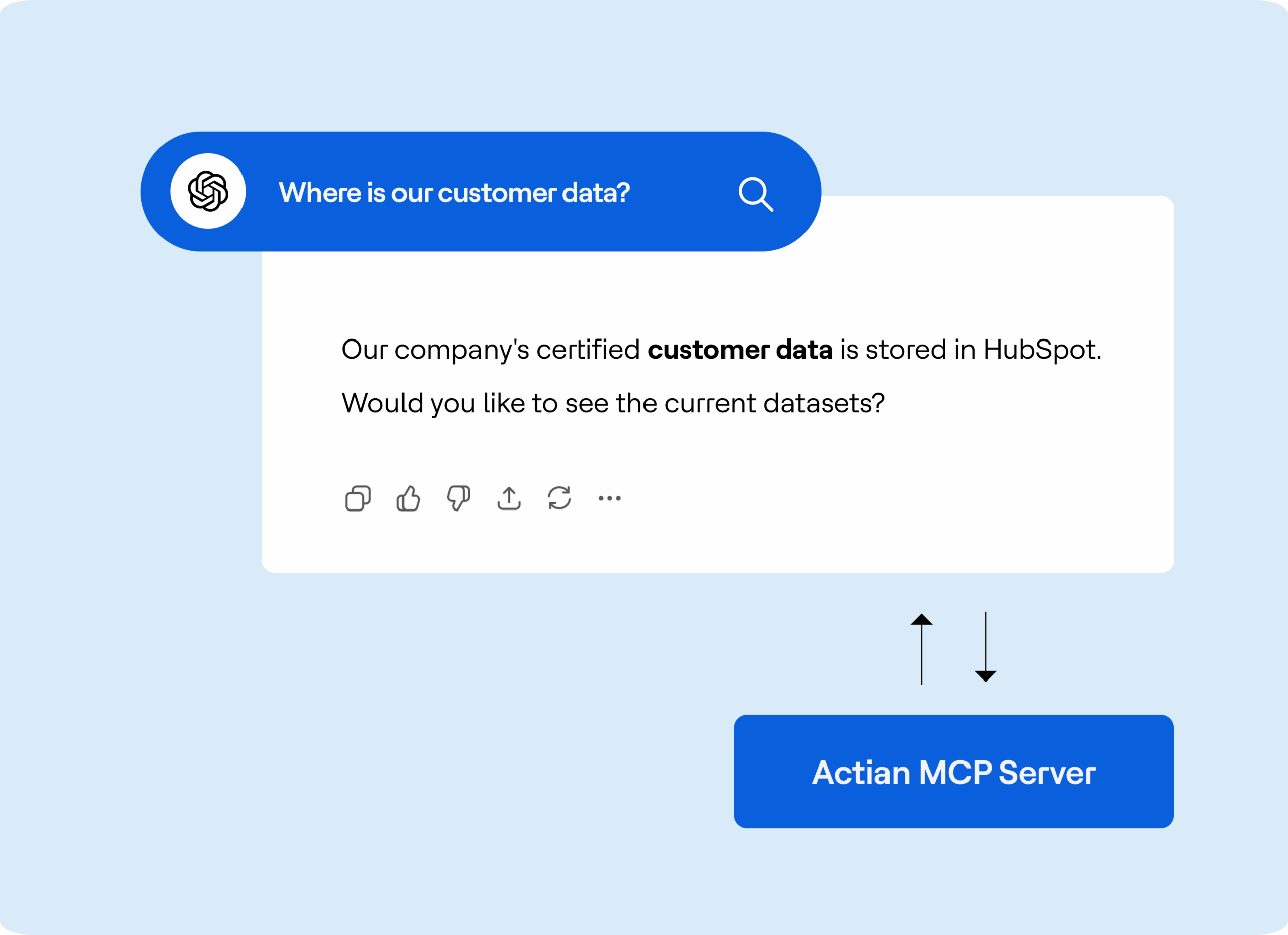 MCP server for instant answers