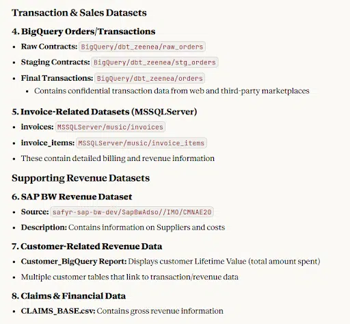 transaction and sales datasets