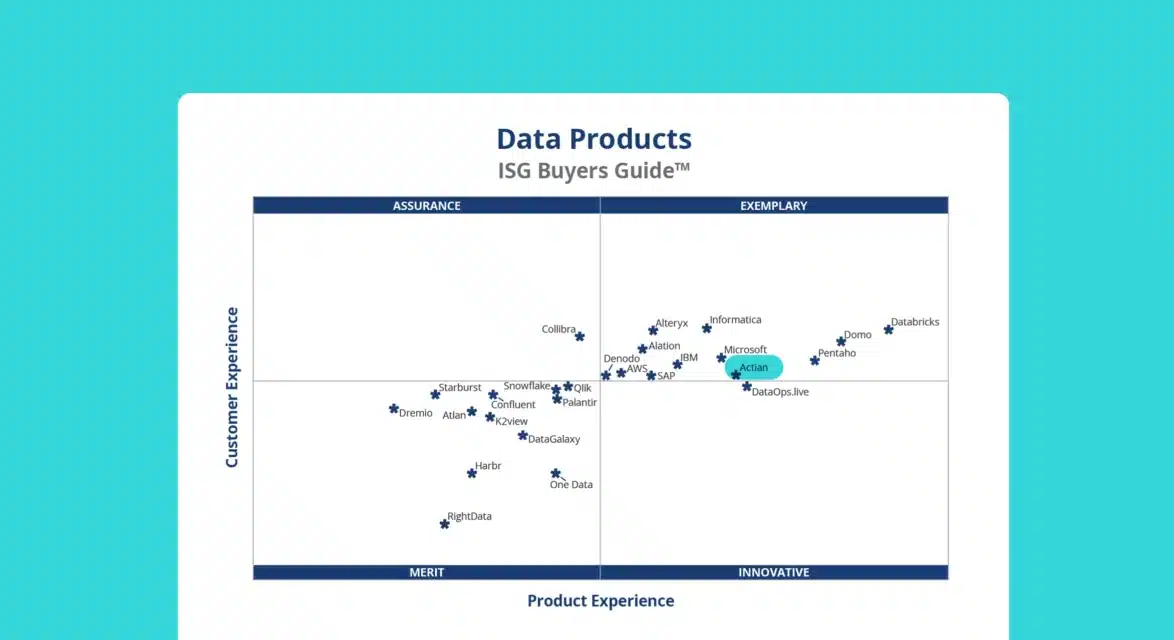 Actian recognized by ISG as Exemplary in Data Products