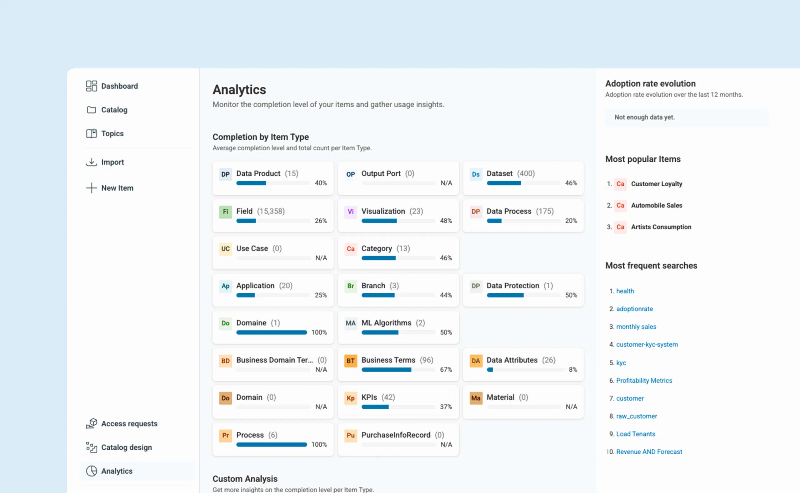 Maximize with Actian Data Intelligence Platform