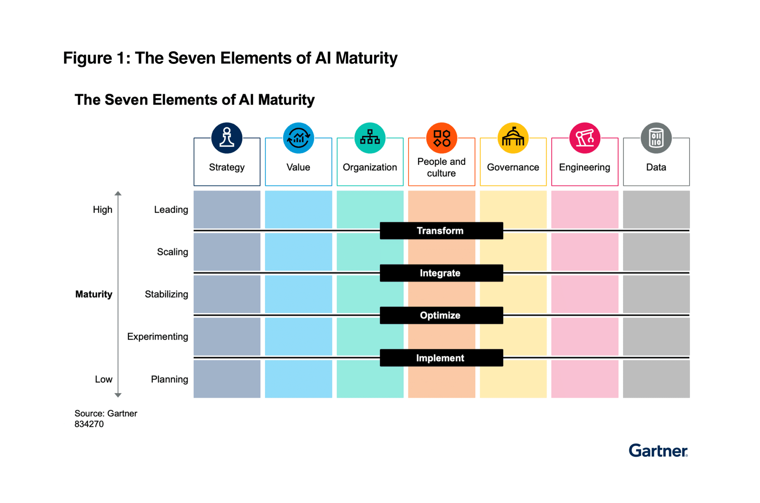 Gartner Analyst Report