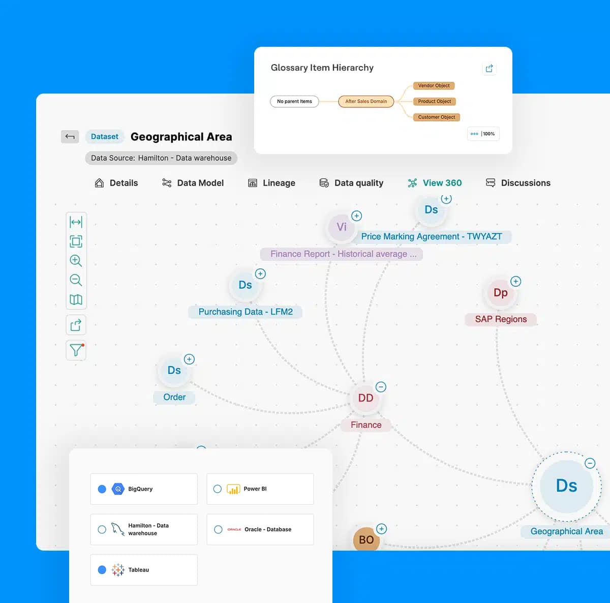 Actian Data Intelligence platform