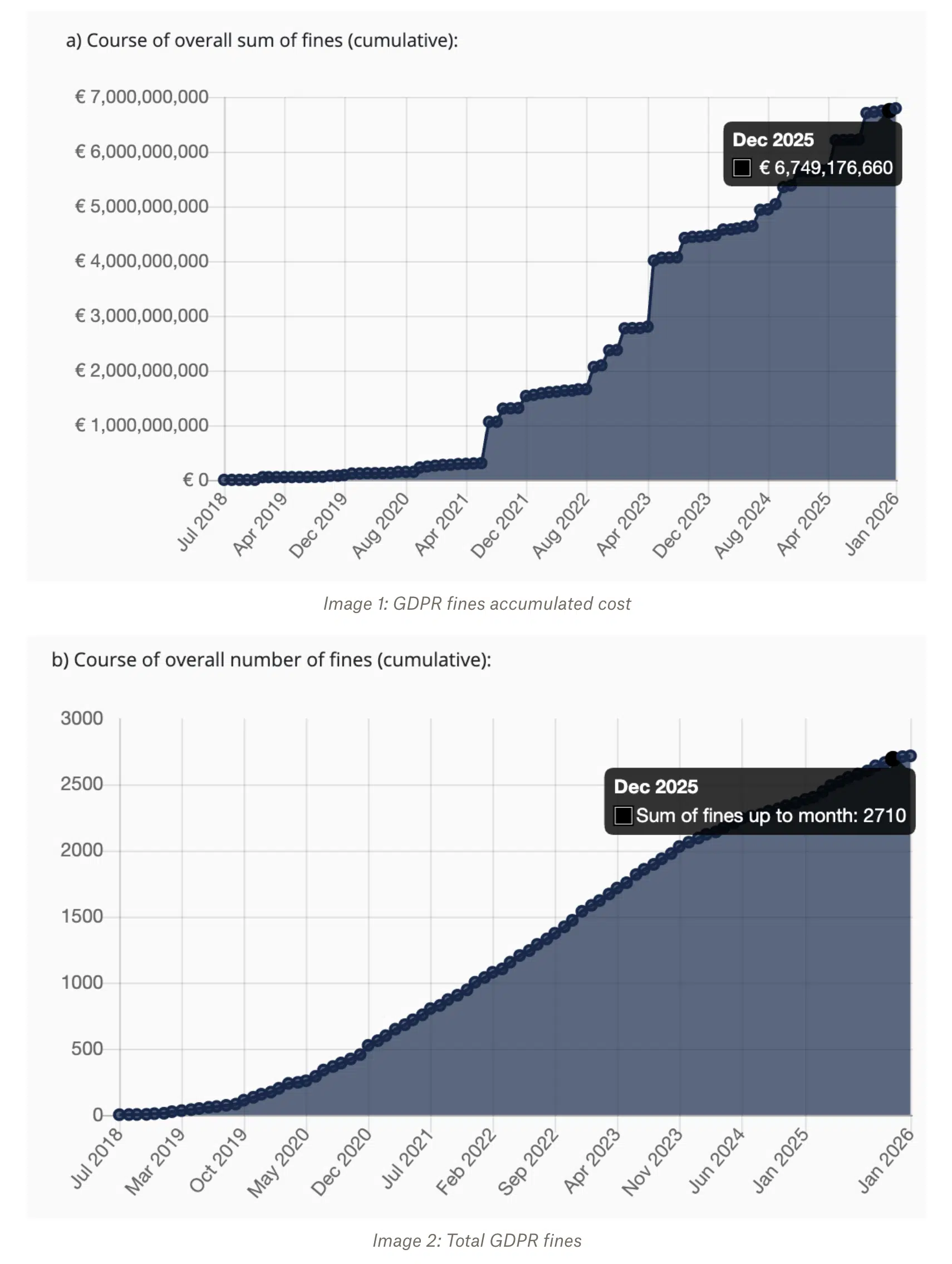 course-of-overall-sum-of-fines-and-number-of-fines