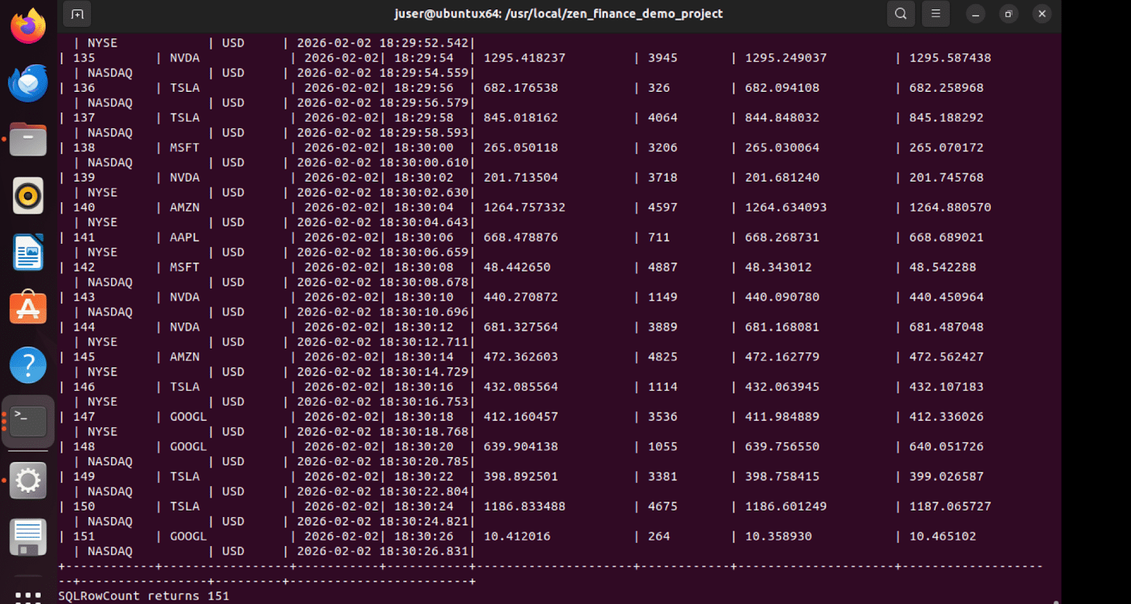 proyecto de demostración sobre finanzas