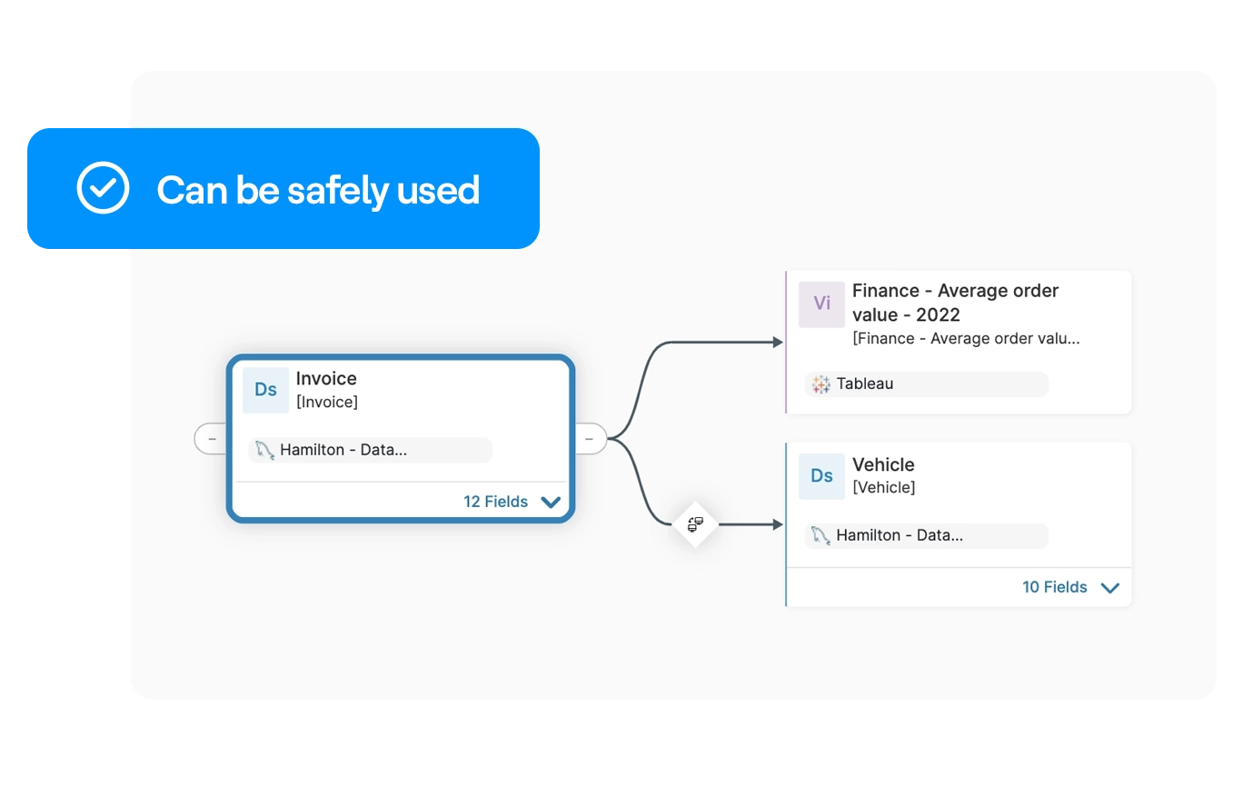 Data lineage diagram
