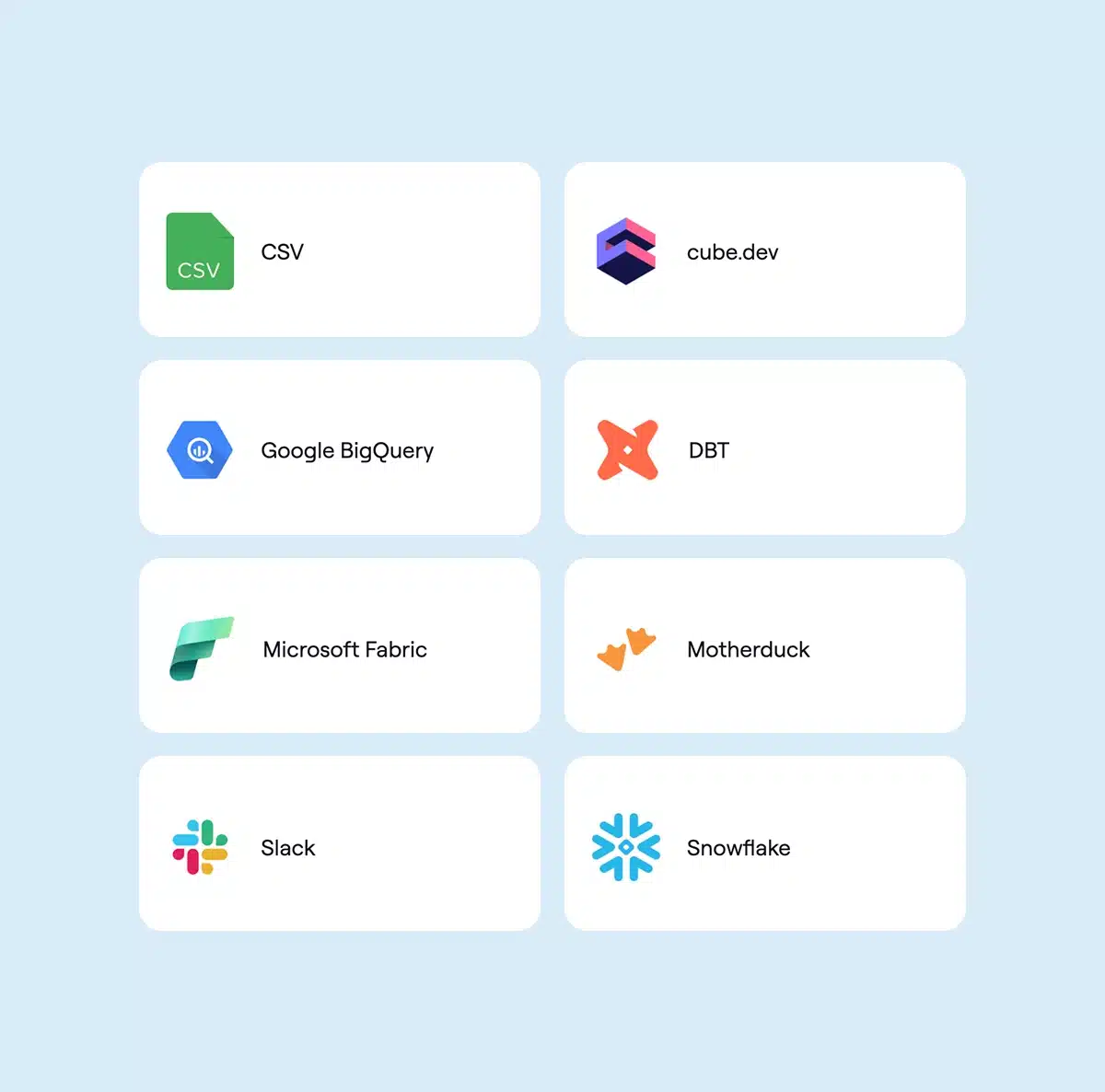 AI Analyst Connectors