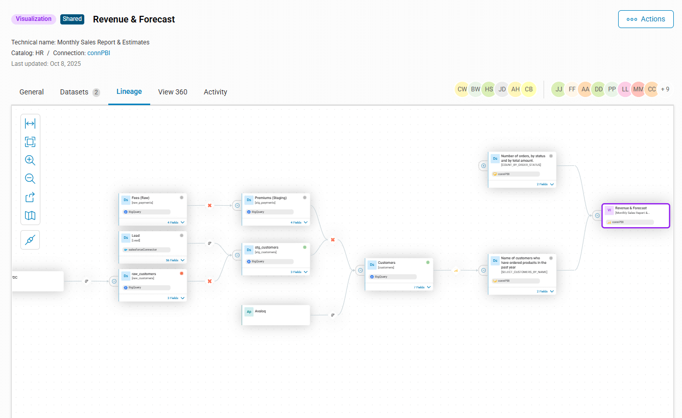 optimiser les résultats en matière d'ingénierie des données