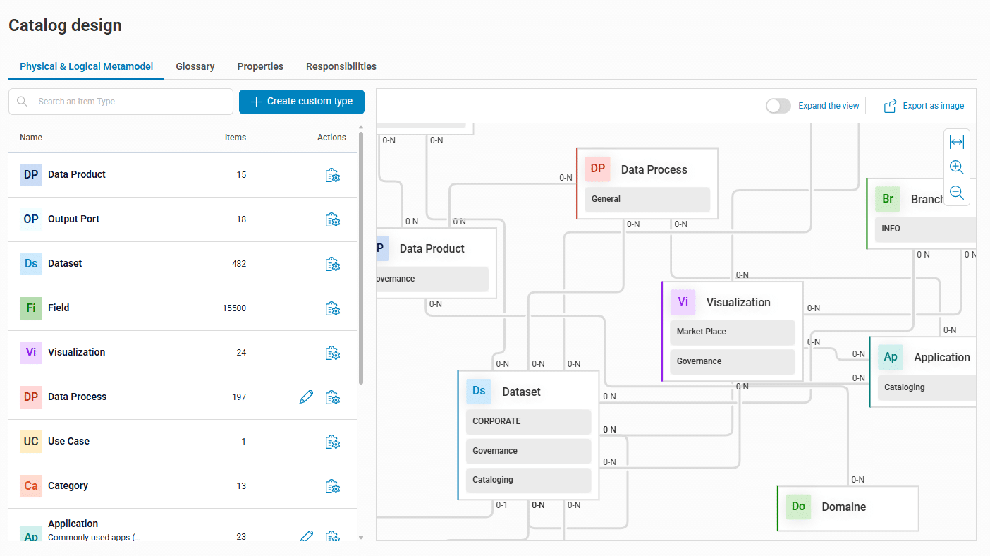 Mise à niveauFonctionnalités gouvernance  des données