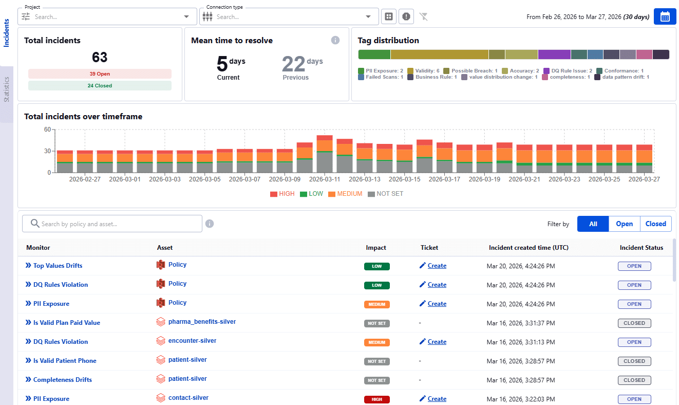 strengthen data governance - data engineering