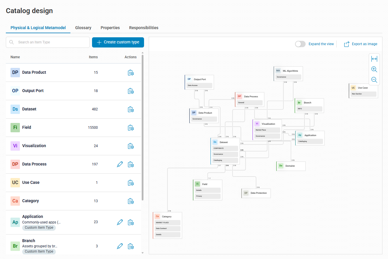 Actian Data Governance