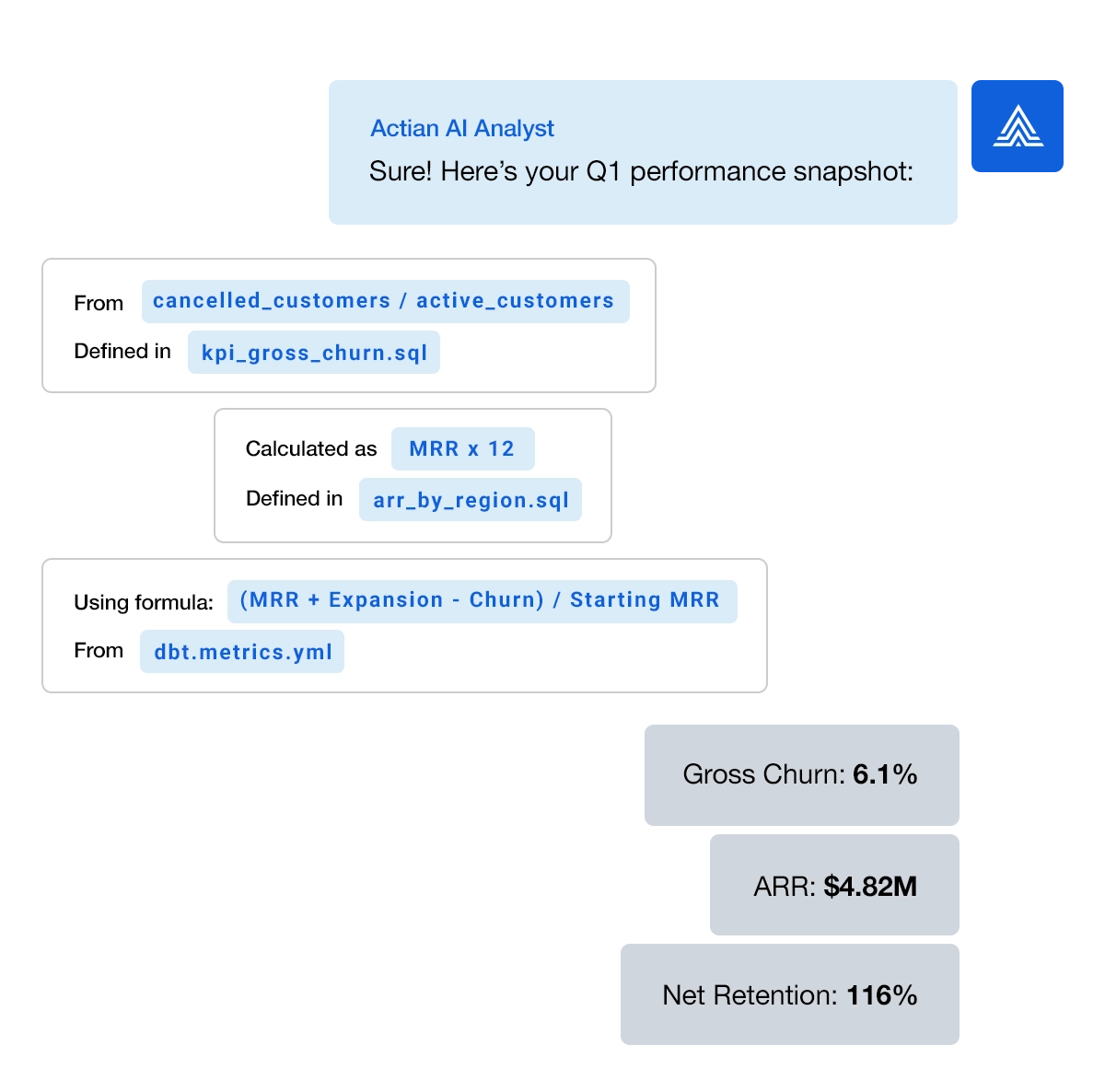 Actian AI Analyst logic example